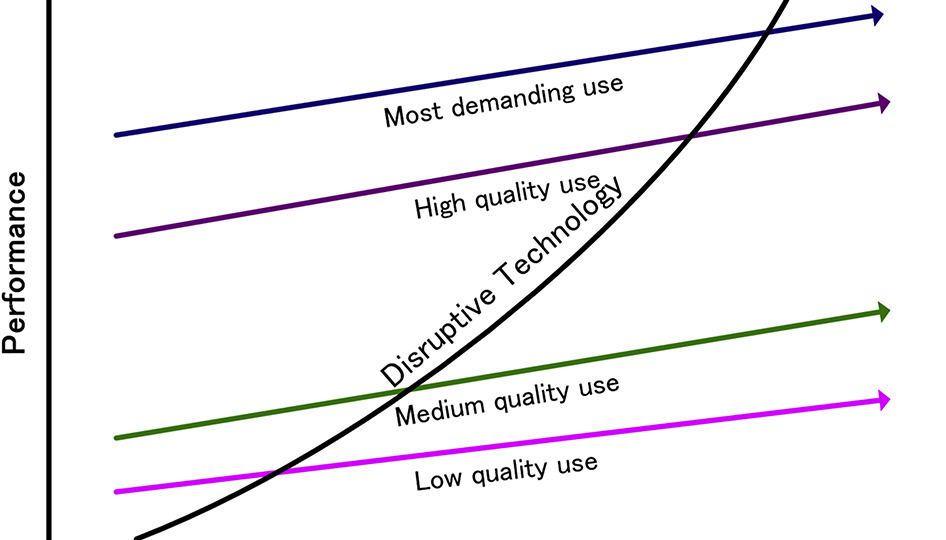Disruptive technology